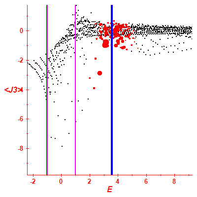 Peres lattice <J3>